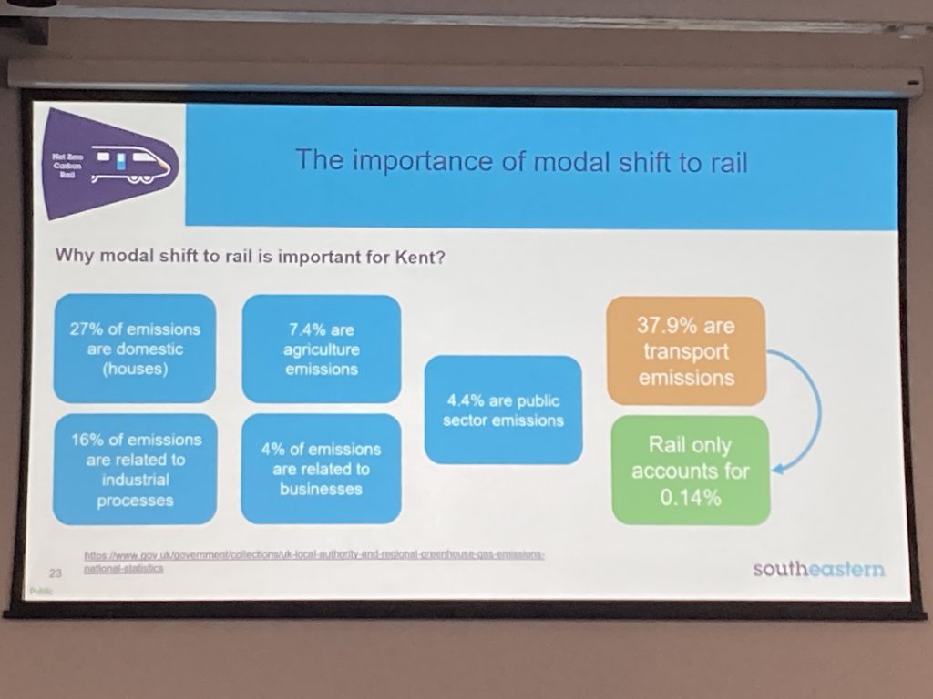 Photograph of a slide detailing the importance of achieving modal shift to rail in Kent. 37.9% of CO2 emissions are due to transport , rail accounts for 0.14%
